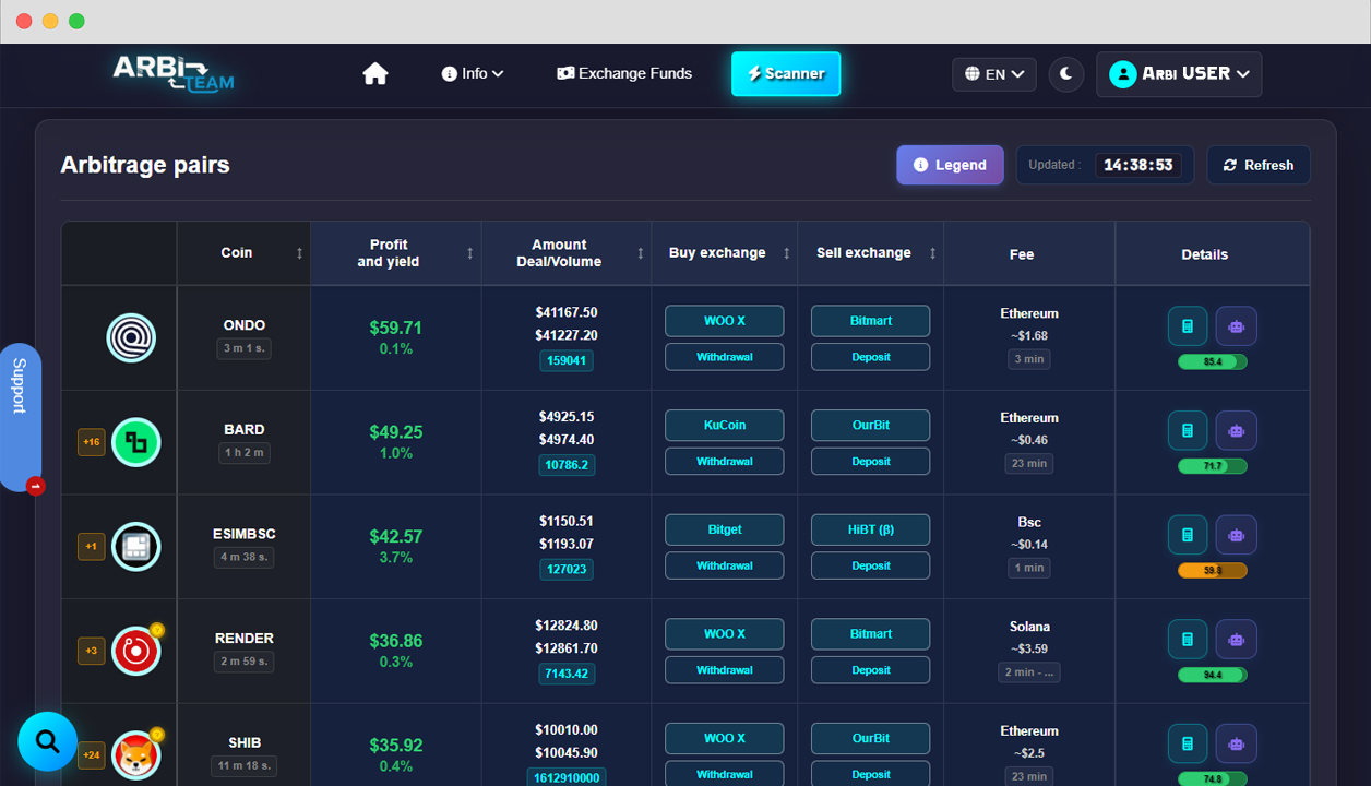 Интерфейс сканера арбитража Arbi.TEAM - обзор возможностей